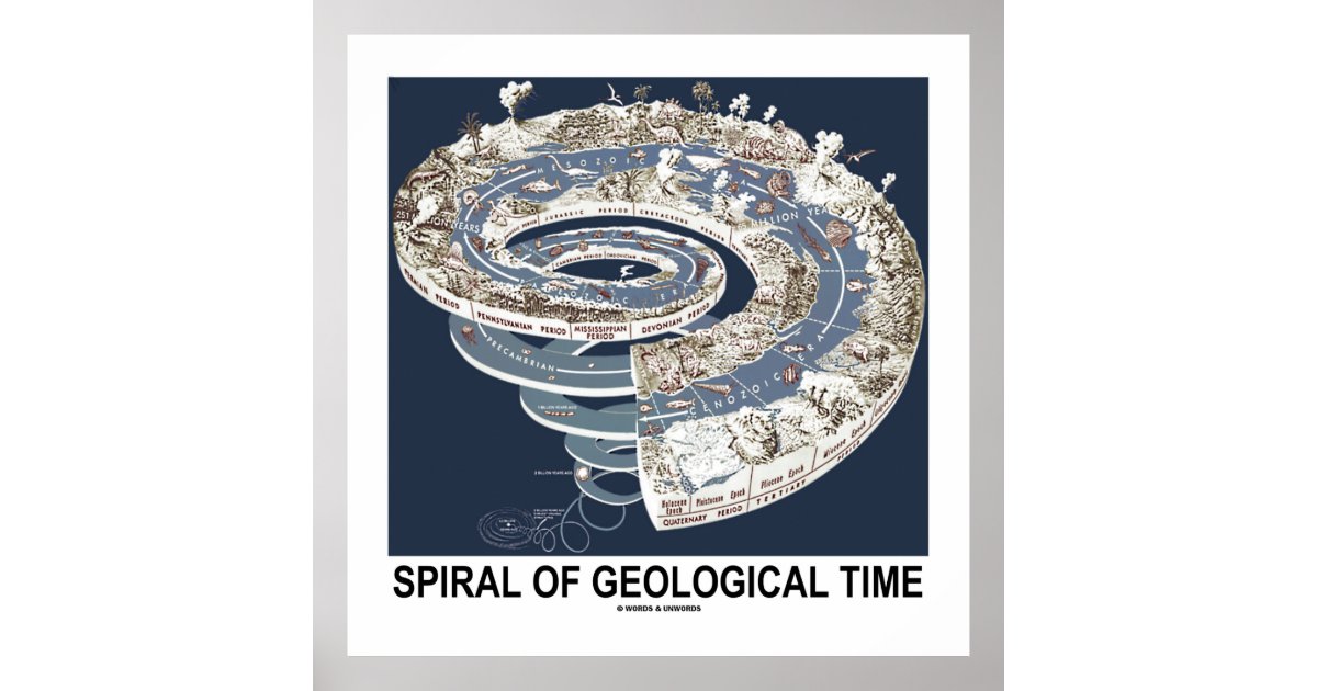 Spiral Of Geological Time (Earth's History Spiral) Poster | Zazzle