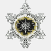 Spiritual Compass