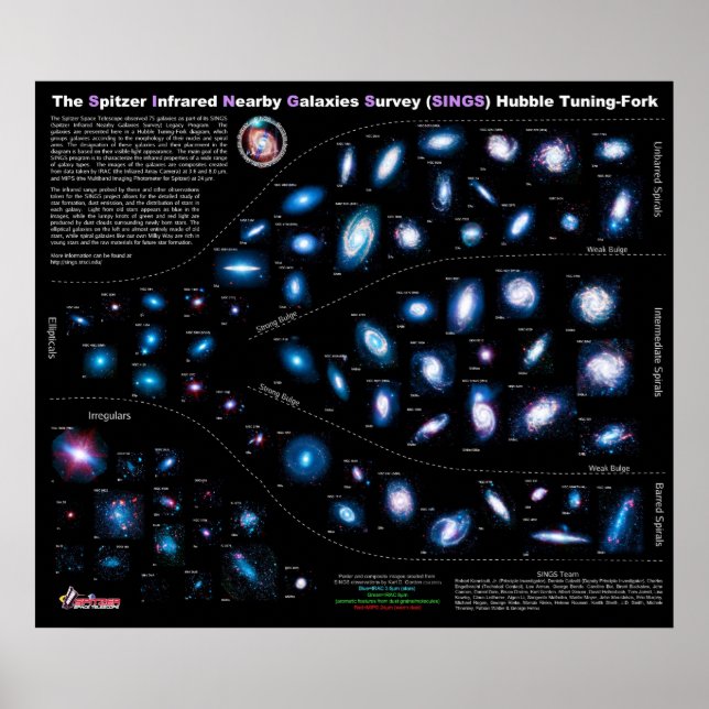 Spitzer Infrared Nearby Galaxies Survey SINGS Poster (Front)
