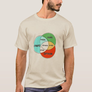 Splayd Spork Fork Spoon Knife venn diagram T-Shirt