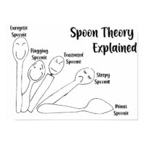 Spoon Theory Explained Poster