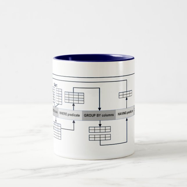 SQL Queries Explained Two-Tone Coffee Mug (Center)