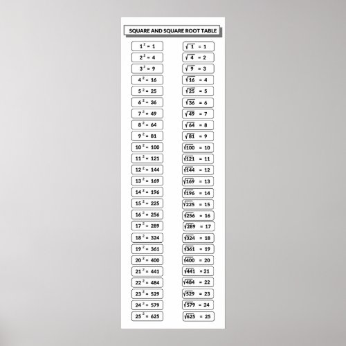 Square and Square Roots Table Math Posters