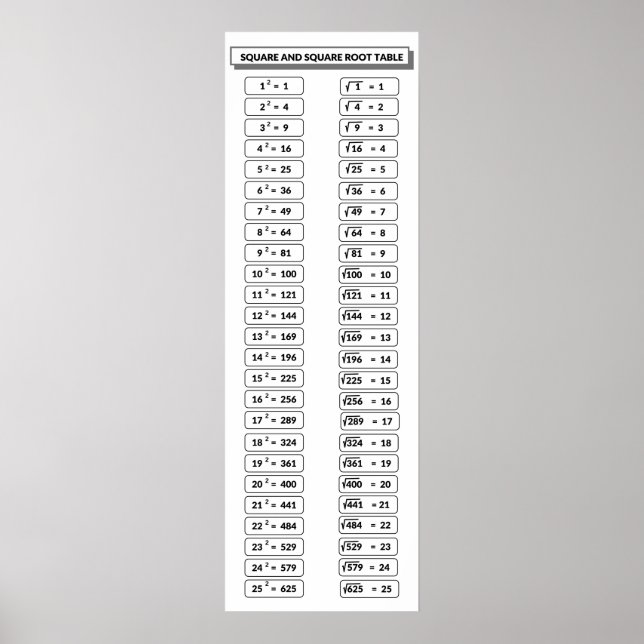 Square and Square Roots Table Math Posters (Front)