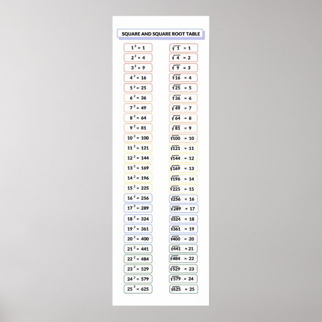 Square and Square Roots Table Math Posters (Front)