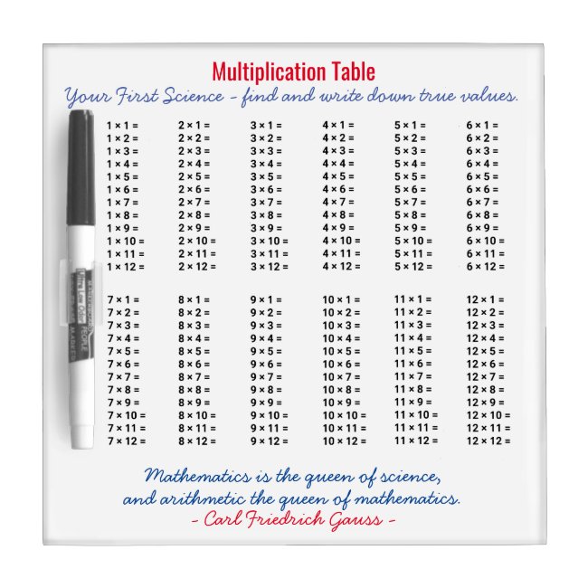 Square Multiplication Table For The Homework