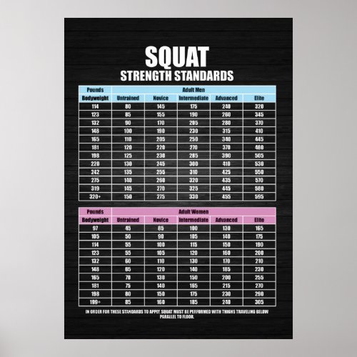 Squat Strength Standards _ Gym Motivational Poster