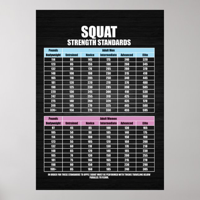 Squat Strength Standards - Gym Motivational Poster (Front)