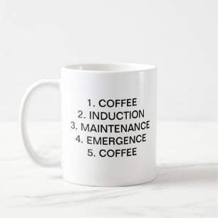 STAGES OF ANAESTHESIA 1. COFFEE COFFEE MUG