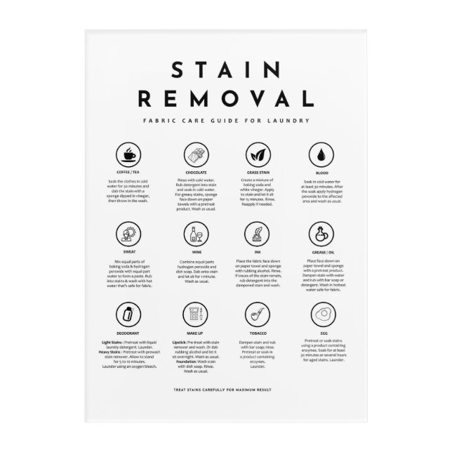Stain Removal Laundry Symbols Guide Care Poster Acrylic Print (Front)