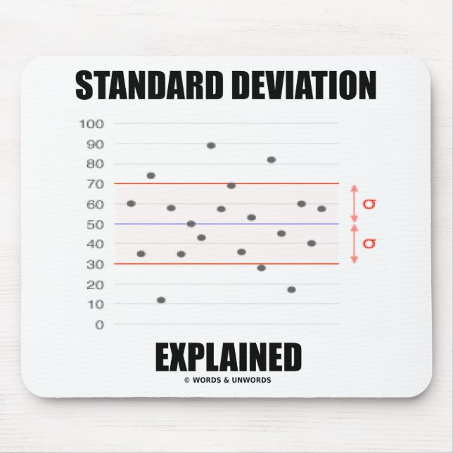 Standard Deviation Explained Graph Mouse Pad (Front)