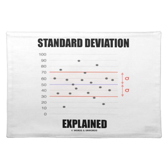 Standard Deviation Explained Placemat