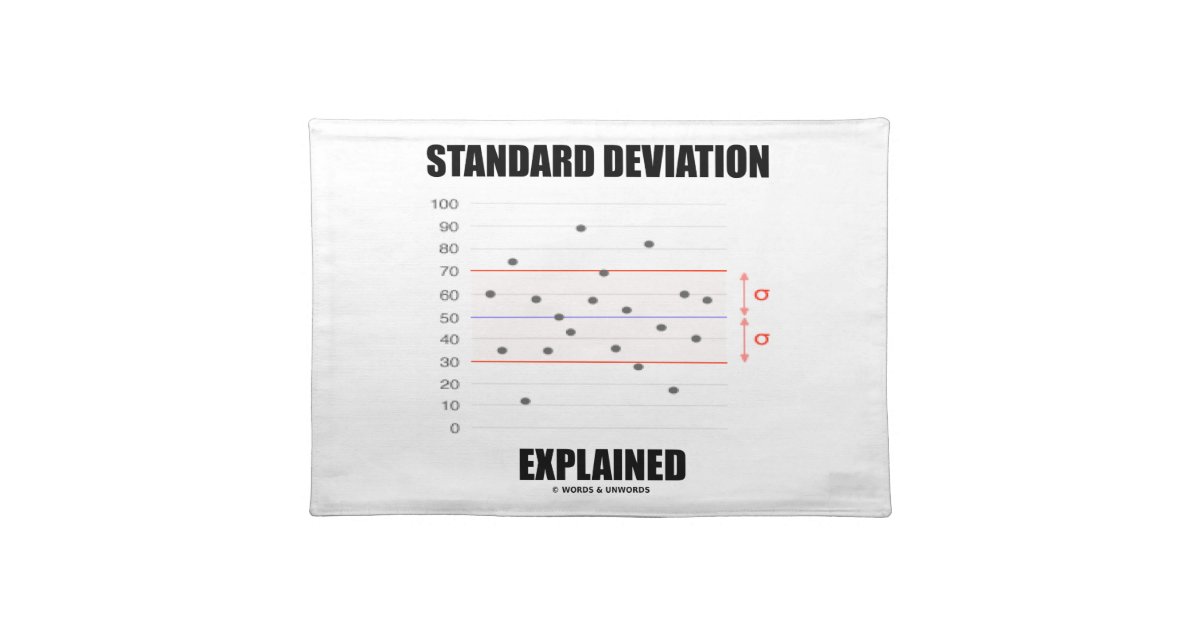 Standard Deviation Explained Placemat Zazzle