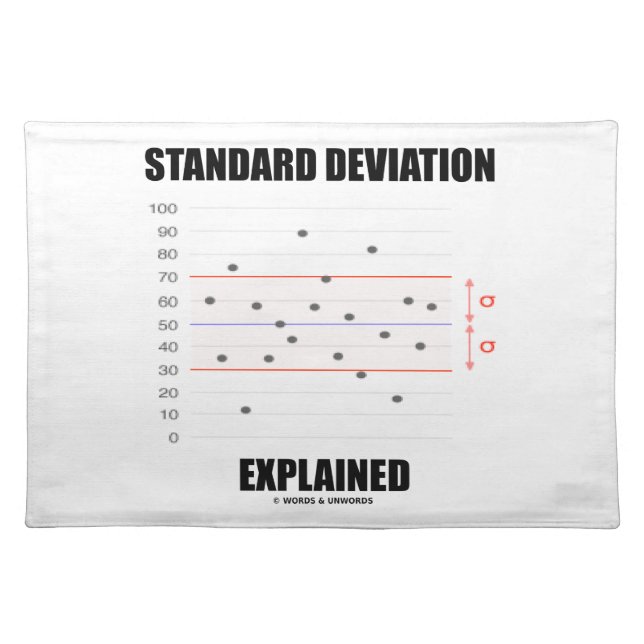 Standard Deviation Explained Placemat (Front)