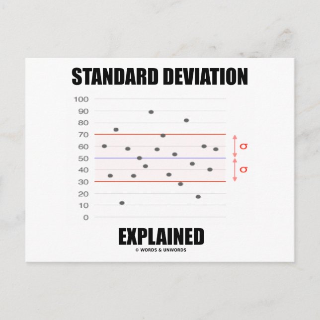 Standard Deviation Explained Postcard (Front)