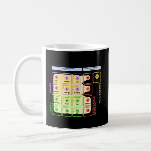 Standard Model Higgs Boson Particle Physics Studen Coffee Mug