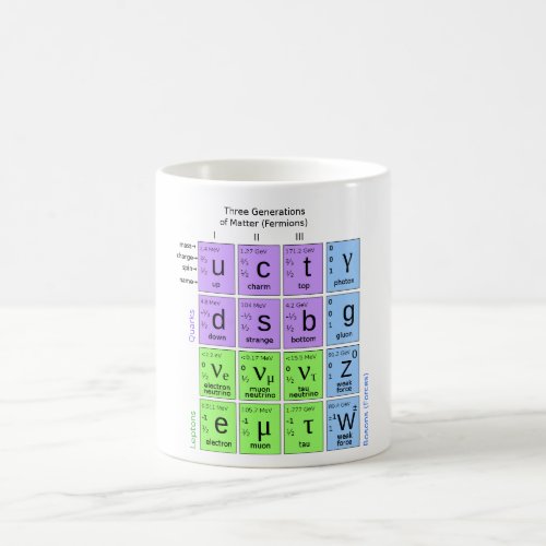 Standard Model Of Elementary Particles Coffee Mug