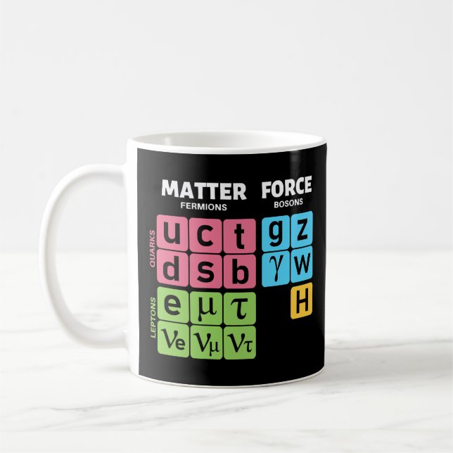 Standard Model of Particle Physics   Coffee Mug (Left)