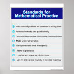 Standards for Mathematical Practice Poster<br><div class="desc">Common Core Mathematical Practice Poster</div>