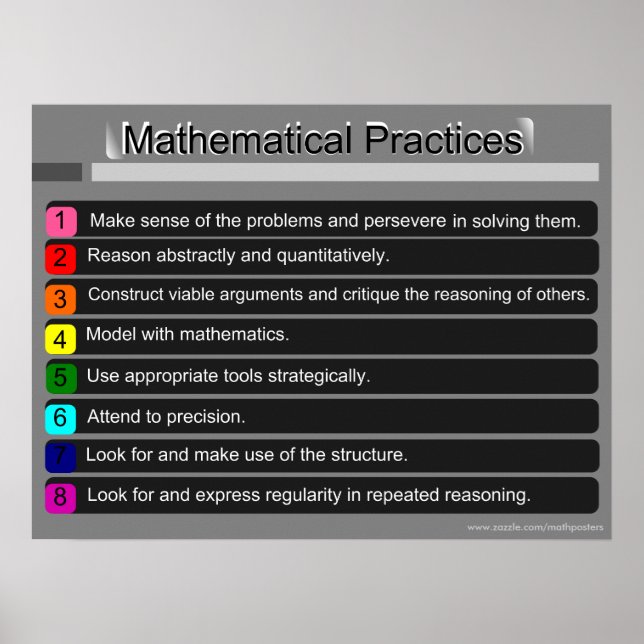 Standards for Mathematical Practices Poster (Front)