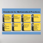 Standards for Mathematical Practices Poster<br><div class="desc">Common Core Mathematical Practices Poster</div>