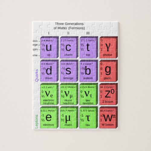 Standart model of elementary particles jigsaw puzzle