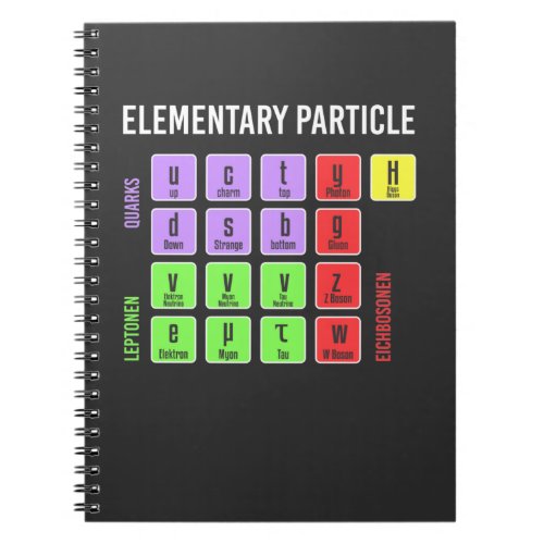Standart Model of Elementary Particles Physics Notebook