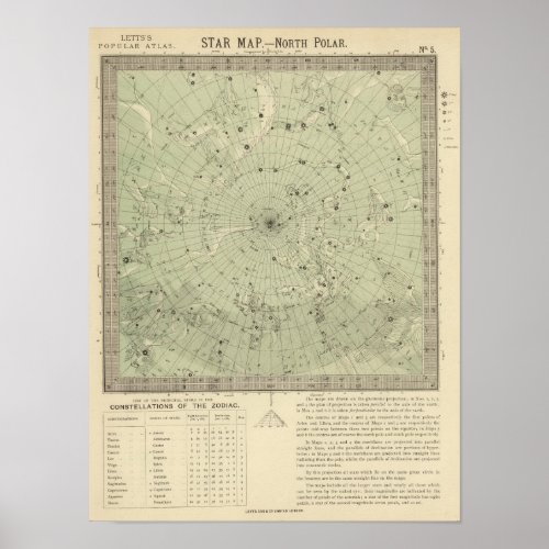 Star map of North polar region Poster