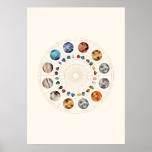Star Signs And Birthstones Poster