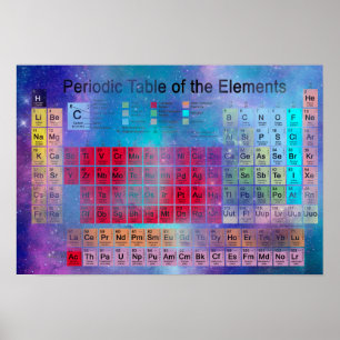 Stardust Periodic table Poster