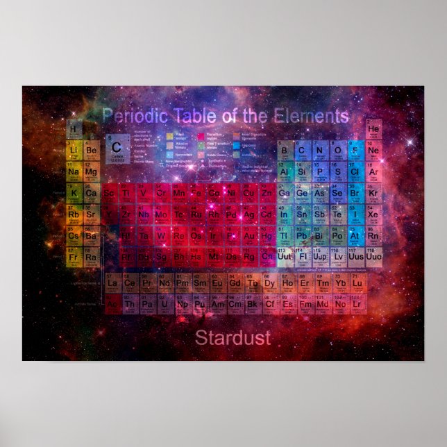 Stardust Periodic Table Poster (Front)