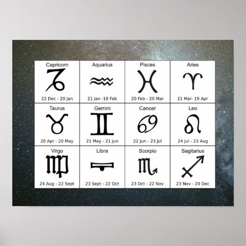 Starry Astrology Zodiac Signs Chart Poster