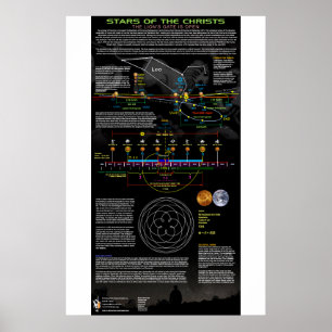 Stars of the Christ - Leo Constellation Poster