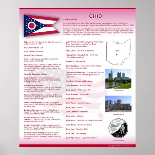 State of Ohio OH Poster