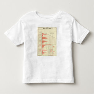 states population growth toddler t-shirt