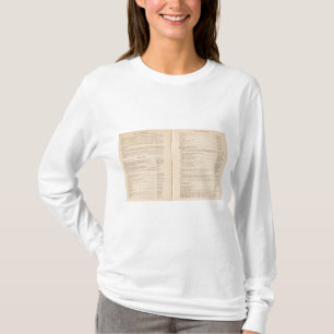 Statistical atlas 1900 7 T-Shirt