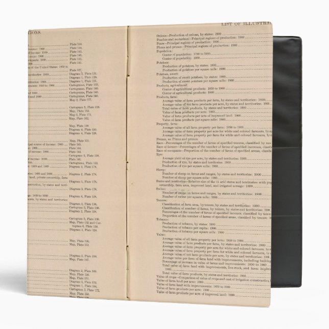 Statistical atlas 1900 8 3 ring binder (Front/Inside)