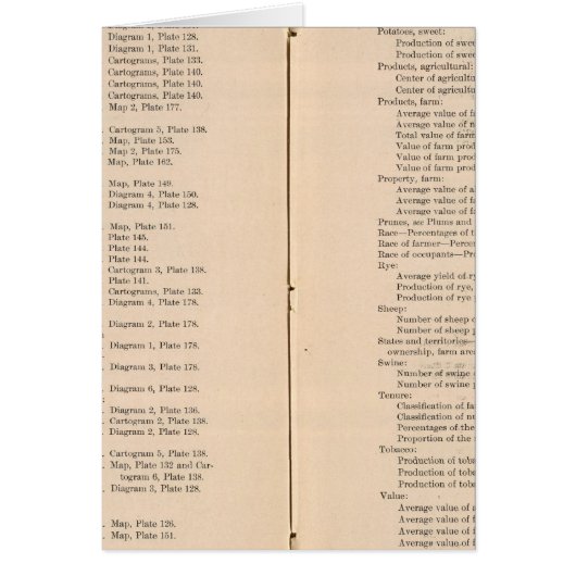 Statistical atlas 1900 8 cards (Front)