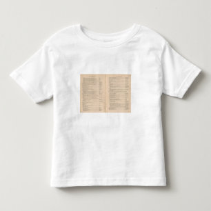 Statistical atlas 1900 8 toddler t-shirt
