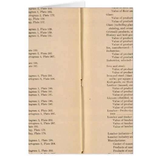 Statistical atlas 1900 9 cards (Front)