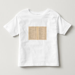 Statistical atlas 1900 9 toddler t-shirt
