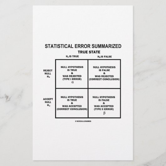 Statistical Error Summarized (Hypothesis Testing) (Front)