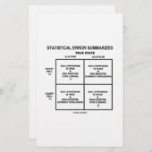 Statistical Error Summarized (Hypothesis Testing) (Front/Back)