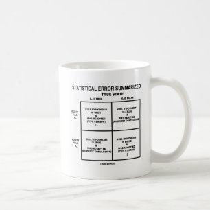 Statistical Error Summarized (Hypothesis Testing) Coffee Mug