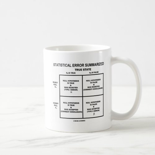 Statistical Error Summarized Hypothesis Testing Coffee Mug