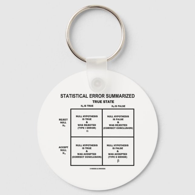 Statistical Error Summarized (Hypothesis Testing) Keychain (Front)