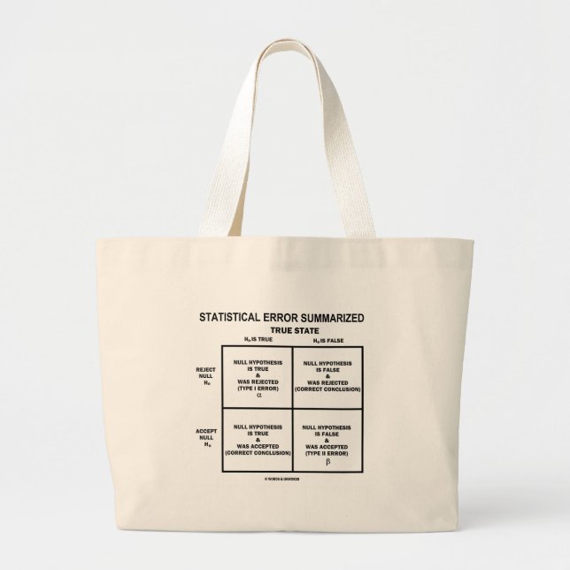 Statistical Error Summarized (Hypothesis Testing) Large Tote Bag (Front)