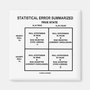 Statistical Error Summarized (Hypothesis Testing) Magnet