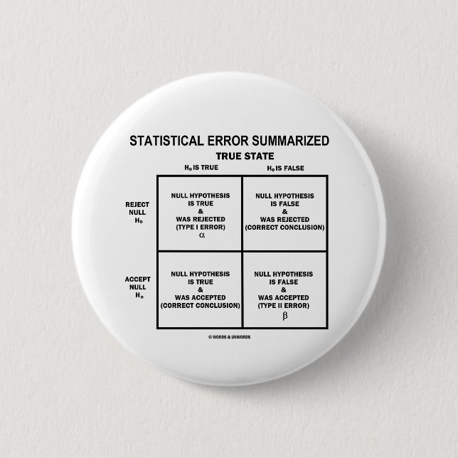 Statistical Error Summarized (Hypothesis Testing) Pinback Button (Front)