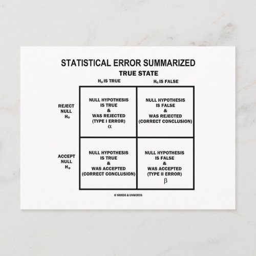 Statistical Error Summarized (Hypothesis Testing) Postcard